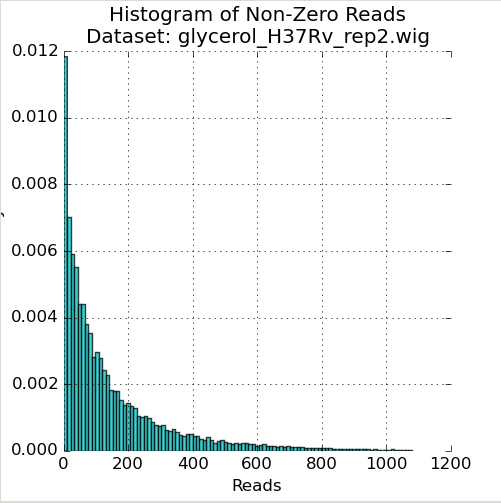 _images/transit_quality_control_histogram.png